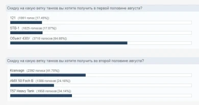 Скидки на ветки танков в августе World of Tanks