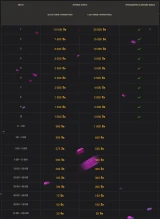Киберспортивный Турнир «Легендарный охотник» в Мире танков. Деньги получат 5000 игроков Киберспортивный Турнир «Легендарный охотник» в Мире танков. Деньги получат 5000 игроков