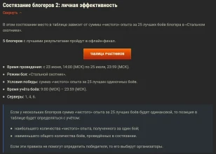 Киберспортивный Турнир «Легендарный охотник» в Мире танков. Деньги получат 5000 игроков Киберспортивный Турнир «Легендарный охотник» в Мире танков. Деньги получат 5000 игроков