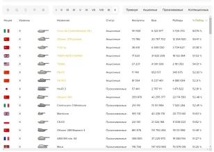 Глянули тут серверную стату на 10 ур. и чёт не поняли. Каво?