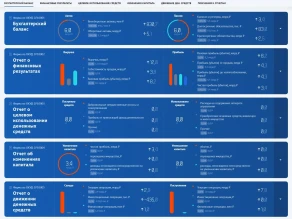 Lesta за неполный 2022 год заработала 3,4 млрд руб. чистыми