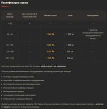 Киберспортивный турнир: «Легендарная семёрка: Голос пустыни» в Мире танков