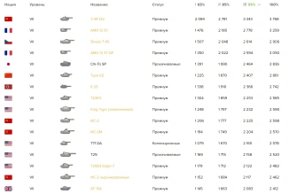 Лучшие танки 7 лвл в преддверии ноябрьской Линии фронта в Мире танков
