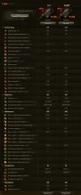 Разные ТТХ у прем танка Объект 259A в Мире танков и World of Tanks