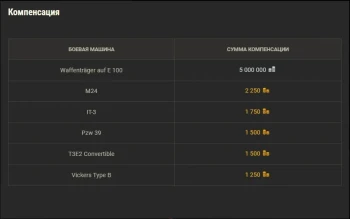Суммы компенсации за танки из коробок в Мире танков