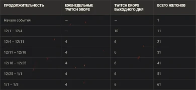 Настоящие сокровища в праздничном Магазине жетонов World of Tanks