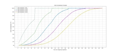Шансы выпадения техники 8 и 9 лвл в Новогодних коробках 2024 World of Tanks