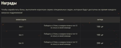 «Игра в снежки» и «Ледниковый период» возвращаются! Зимняя Аркада 2023 в World of Tanks