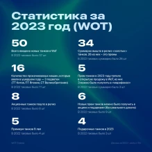 Список всех новых танков в World of Tanks за 2023 год