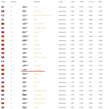 Ситуация по нагибучести Т-22 — оно Вам надо?