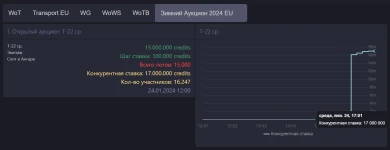 Ооо, с автомобильных заводов люди пришли