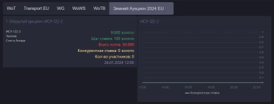 На данный момент проходит минимал0чка