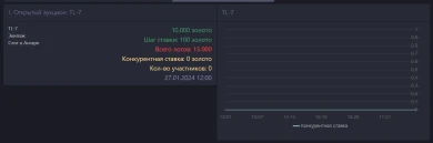 Тут всё предельно ясно — TL-7 уйдёт по самой минималке