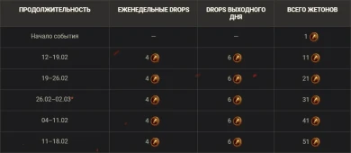 Зима в разгаре: получите превосходные награды в обновлённом Магазине жетонов World of Tanks