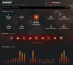 Затрачиваемое время игры в режиме Натиск в сравнении с Ранговыми боями World of Tanks