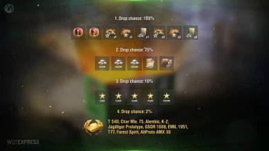 Список имущества зелёных лутбоксов (Изумрудные ящики) 2024 в World of Tanks