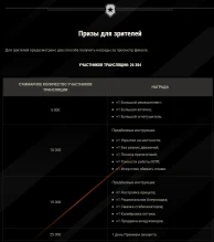 На ремку, продувку воздуховода насобирали и даже день према дадут, ну все жируем.