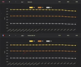 В Мире танков изменили механику засвета. Как это отразилось на статистике?