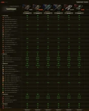 Сравнительные характеристики прем танков за 14 сезон Боевого пропуска в World of Tanks