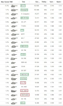 ТОП-25 самых популярных танков режима Манёвры в Мире танков