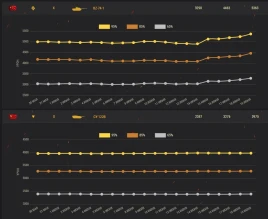 Отметка на BZ-74-1 выше крыши