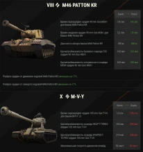 Изменения техники в обновлении 1.28 Мир танков