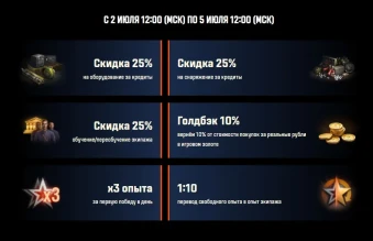 Акция в честь Дня Независимости Республики Беларусь в Мире танков
