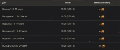 Подготовка к Aquino Tank Weekend: Twitch Drops и награды в World of Tanks Подготовка к Aquino Tank Weekend: Twitch Drops и награды в World of Tanks