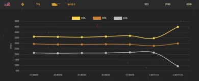 Уже купили M-VII-Y?