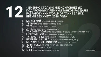 В продажу ВПЕРВЫЕ поступили все 12 подарочных танков World of Tanks