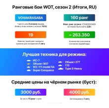 Статистика второго рангового сезона World of Tanks