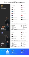 Почему киберспортсмен на первом месте в Битве Блогеров WOT