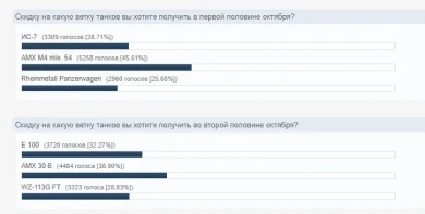 Скидки на ветки в французском октябре World of Tanks