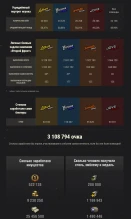 Битва блогеров World of Tanks. Цифры и факты