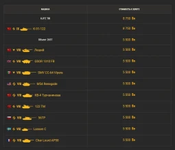 Компенсация за танки из портала Инженера