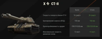 Изменение ТТХ танков в обновлении 1.32 Мир танков. Часть 1