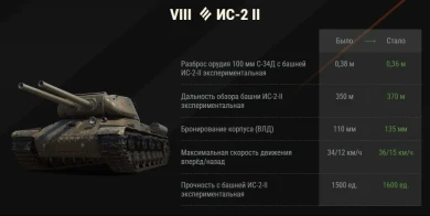 Изменение ТТХ танков в обновлении 1.32 Мир танков. Часть 1