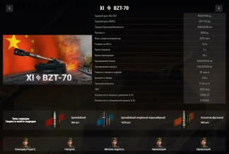 Финальные ТТХ всех танков которые можно получить в проекте «Орбита»