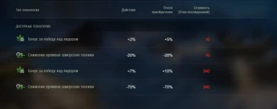 Все технологии в лаборатории Глобальной карты: «Сопряжение»