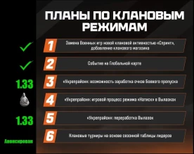 Планы разработчиков по клановым режимам в Мире танков