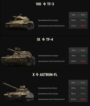 Нерф огнемётных ТТ в обновлении 1.34 Мир танков