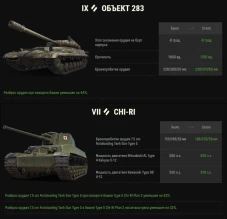 Изменение ТТХ танков Объект 283 и Chi-Ri в обновлении 1.34 Мир танков