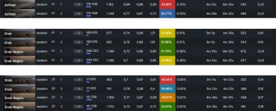 Статистика карт после большого редизайна в обновлении 1.28.1 World of Tanks