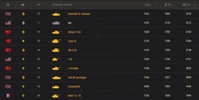 Танк SFAC 105 — имба 2025 года в World of Tanks