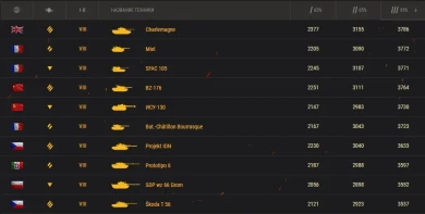 Танк SFAC 105 — имба 2025 года в World of Tanks
