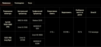 Обновлены системные требования для Мира танков
