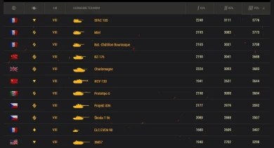 Лучшие премиум танки в World of Tanks