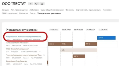 Разработчик «Мира Танков» — «Леста» официально перешел под контроль государства