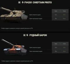 Изменения ТТХ танков FV4201 Chieftain Proto и Рудный барон в обновлении 1.36 Мир танков
