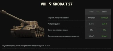 Изменения ТТХ танка Škoda T 27 в обновлении 1.36 Мир танков